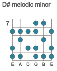 Guitar scale for D# melodic minor in position 7